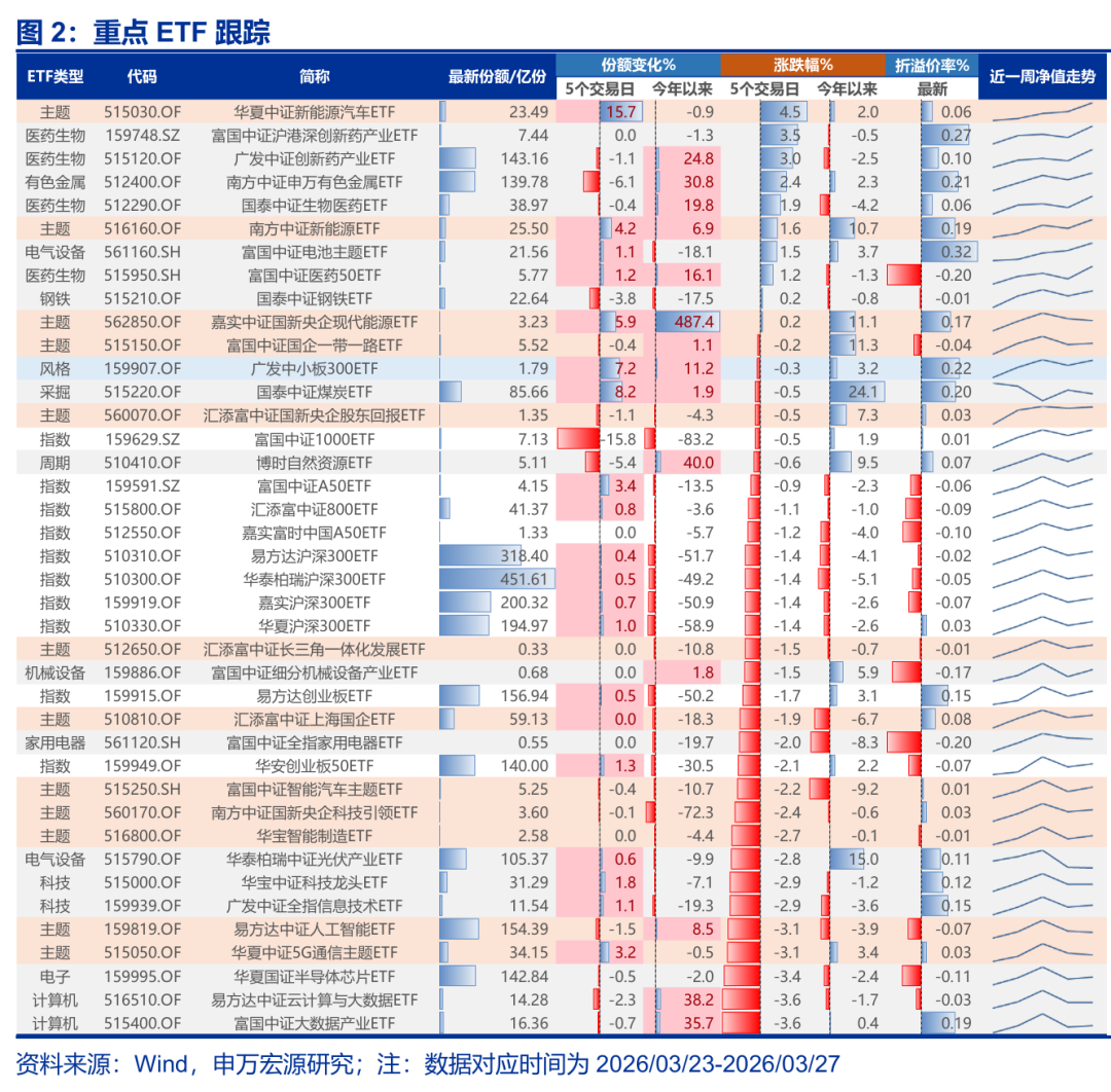申万宏源策略再谈中国资本市场稳定性：现在只是A股“第一阶段上涨”后的调整期-第3张图片-51吃大瓜