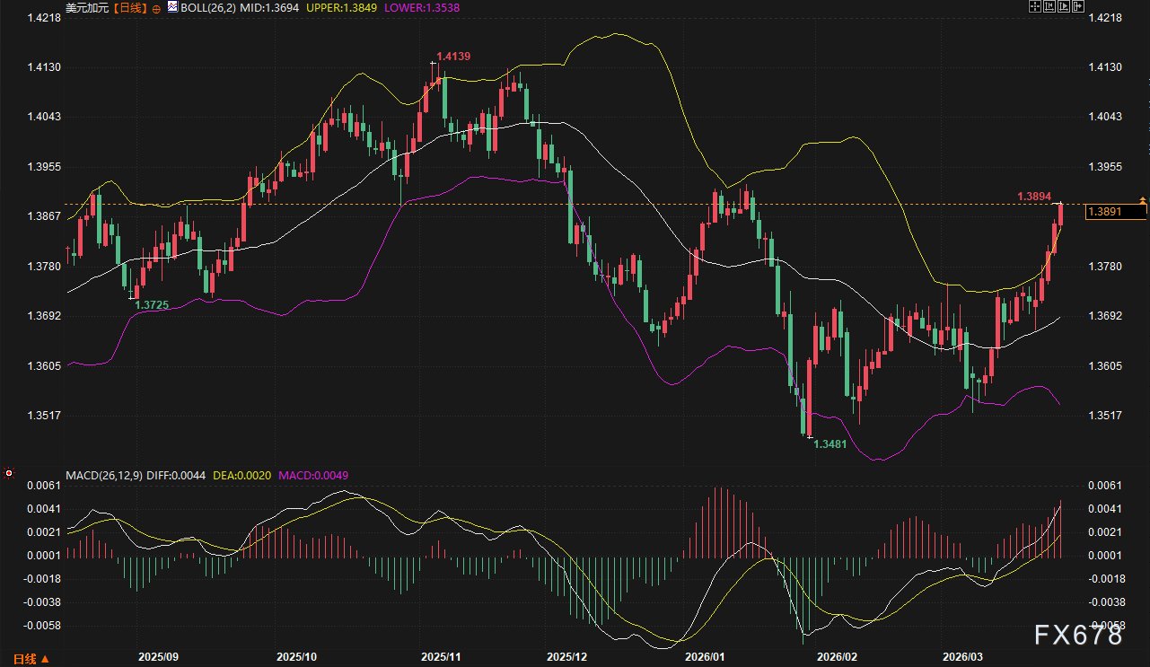 美日破160、欧元沦陷、英镑崩跌：美元狂飙，谁将是空头下一处“爆点”？-第6张图片-51吃大瓜