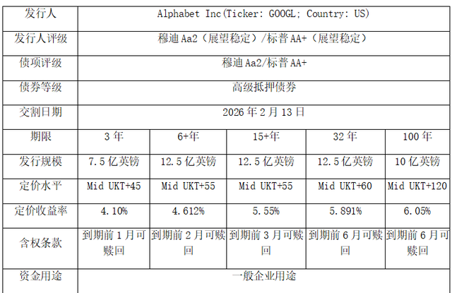 百年债券的“神话”：谷歌的AI豪赌-第2张图片-51吃大瓜