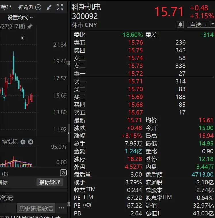 原“西南啤酒大王”,联合增持这只川股!持股市值逾9000万元!-第1张图片-51吃大瓜 原“西南啤酒大王”,联合增持这只川股!持股市值逾9000万元!-第1张图片-51吃大瓜