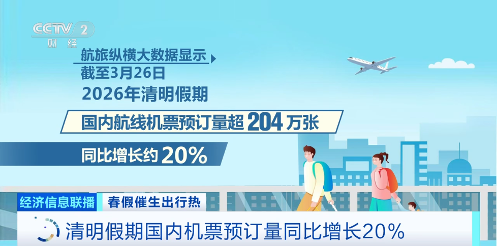 春假文旅市场大爆发！出行最高峰竟是→-第1张图片-51吃大瓜