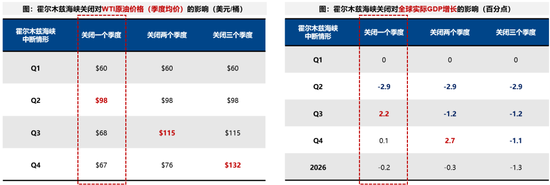 广发策略：指数需要一段时间磨底，5轮石油危机复盘，行业轮动有何规律？-第2张图片-51吃大瓜