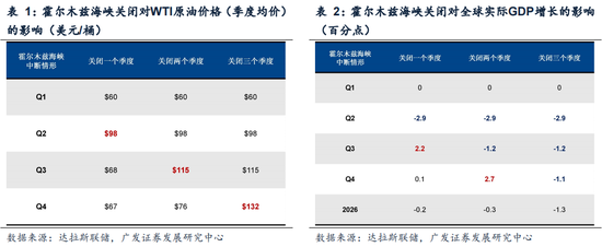 广发策略：指数需要一段时间磨底，5轮石油危机复盘，行业轮动有何规律？-第12张图片-51吃大瓜