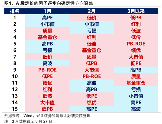 兴证策略：2026年市场定价的主要矛盾是什么？A股估值扩张空间预期正在收敛 盈利增长成为今年收益的主要贡献-第1张图片-51吃大瓜