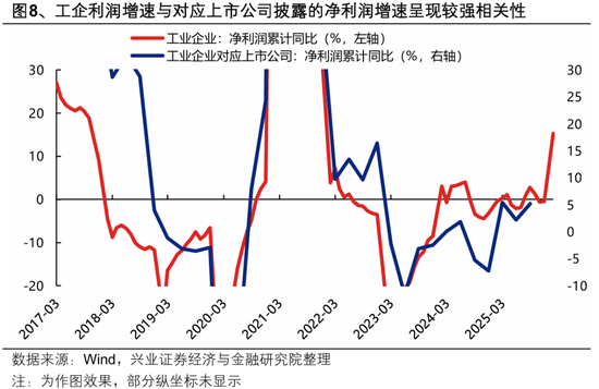 兴证策略：2026年市场定价的主要矛盾是什么？A股估值扩张空间预期正在收敛 盈利增长成为今年收益的主要贡献-第8张图片-51吃大瓜