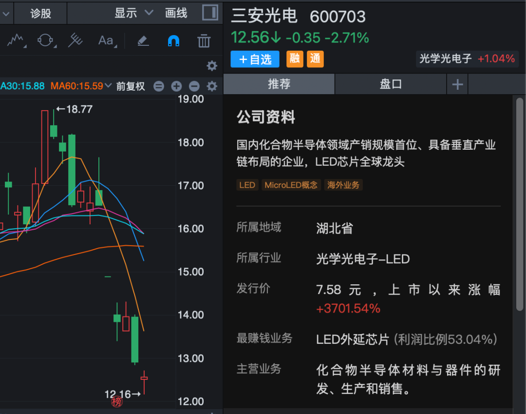 600703,大股东持股遭司法冻结!高管火速出手护盘-第1张图片-51吃大瓜 600703,大股东持股遭司法冻结!高管火速出手护盘-第1张图片-51吃大瓜