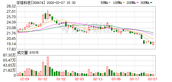宇信科技：2026年5月11日召开2025年度股东会-第1张图片-51吃大瓜