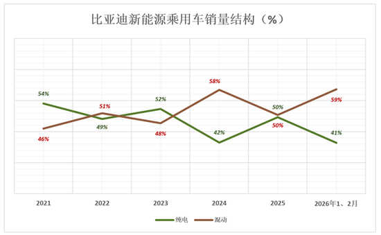 比亚迪,狼真的来了-第2张图片-51吃大瓜 比亚迪,狼真的来了-第2张图片-51吃大瓜