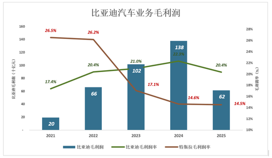 比亚迪,狼真的来了-第3张图片-51吃大瓜 比亚迪,狼真的来了-第3张图片-51吃大瓜