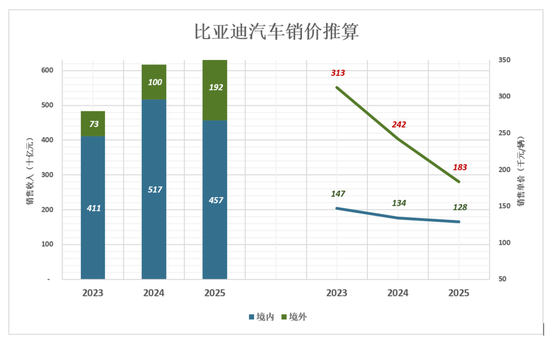 比亚迪,狼真的来了-第4张图片-51吃大瓜 比亚迪,狼真的来了-第4张图片-51吃大瓜