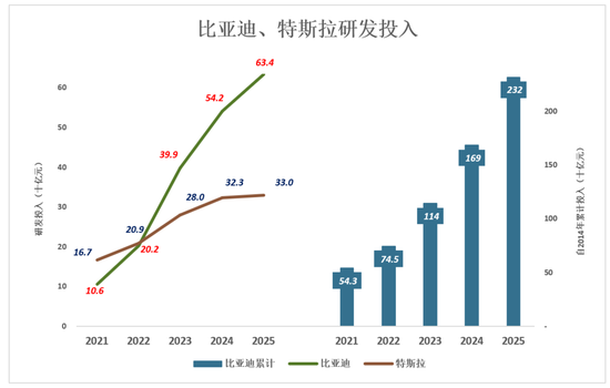 比亚迪,狼真的来了-第5张图片-51吃大瓜 比亚迪,狼真的来了-第5张图片-51吃大瓜