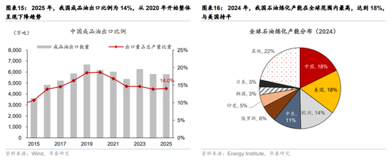 华泰宏观：辩证分析海外能源供给缺口对中国的影响-第9张图片-51吃大瓜