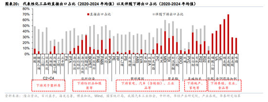 华泰宏观：辩证分析海外能源供给缺口对中国的影响-第12张图片-51吃大瓜
