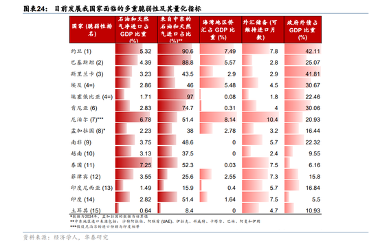 华泰宏观：辩证分析海外能源供给缺口对中国的影响-第16张图片-51吃大瓜