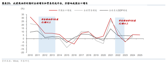 华泰宏观：辩证分析海外能源供给缺口对中国的影响-第17张图片-51吃大瓜