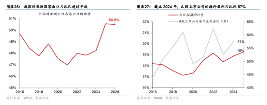 华泰宏观：辩证分析海外能源供给缺口对中国的影响-第18张图片-51吃大瓜