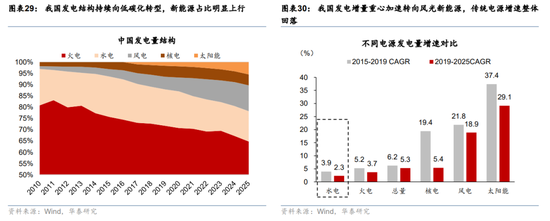 华泰宏观：辩证分析海外能源供给缺口对中国的影响-第20张图片-51吃大瓜
