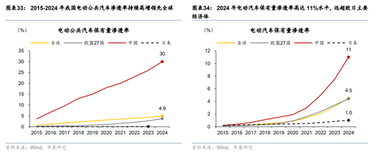 华泰宏观：辩证分析海外能源供给缺口对中国的影响-第23张图片-51吃大瓜
