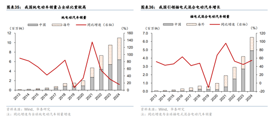 华泰宏观：辩证分析海外能源供给缺口对中国的影响-第24张图片-51吃大瓜