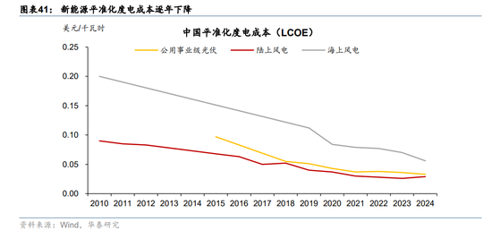 华泰宏观：辩证分析海外能源供给缺口对中国的影响-第27张图片-51吃大瓜