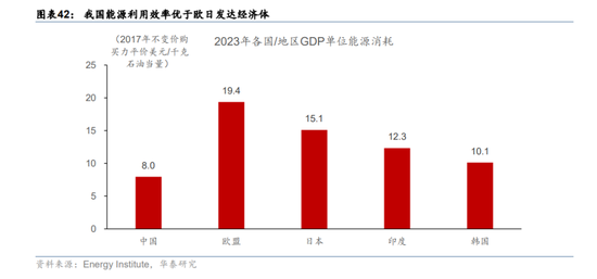 华泰宏观：辩证分析海外能源供给缺口对中国的影响-第28张图片-51吃大瓜