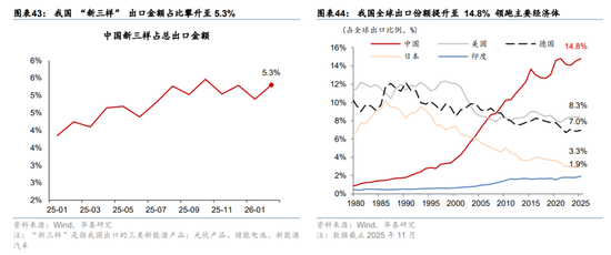 华泰宏观：辩证分析海外能源供给缺口对中国的影响-第29张图片-51吃大瓜