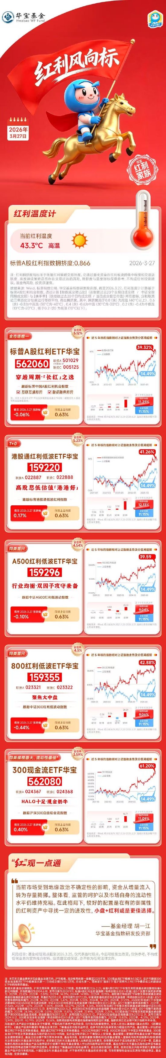 红利风向标 | 成长资产回暖，现金流策略表现较好-第1张图片-51吃大瓜