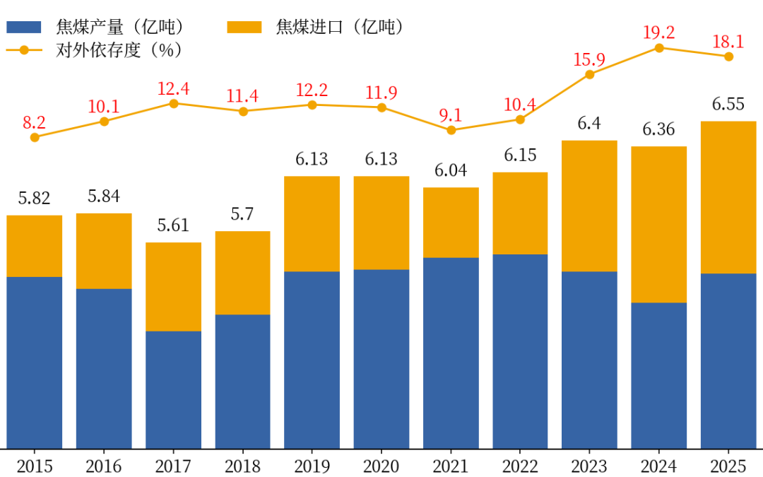 黑色：焦煤上涨的基础不牢固-第3张图片-51吃大瓜