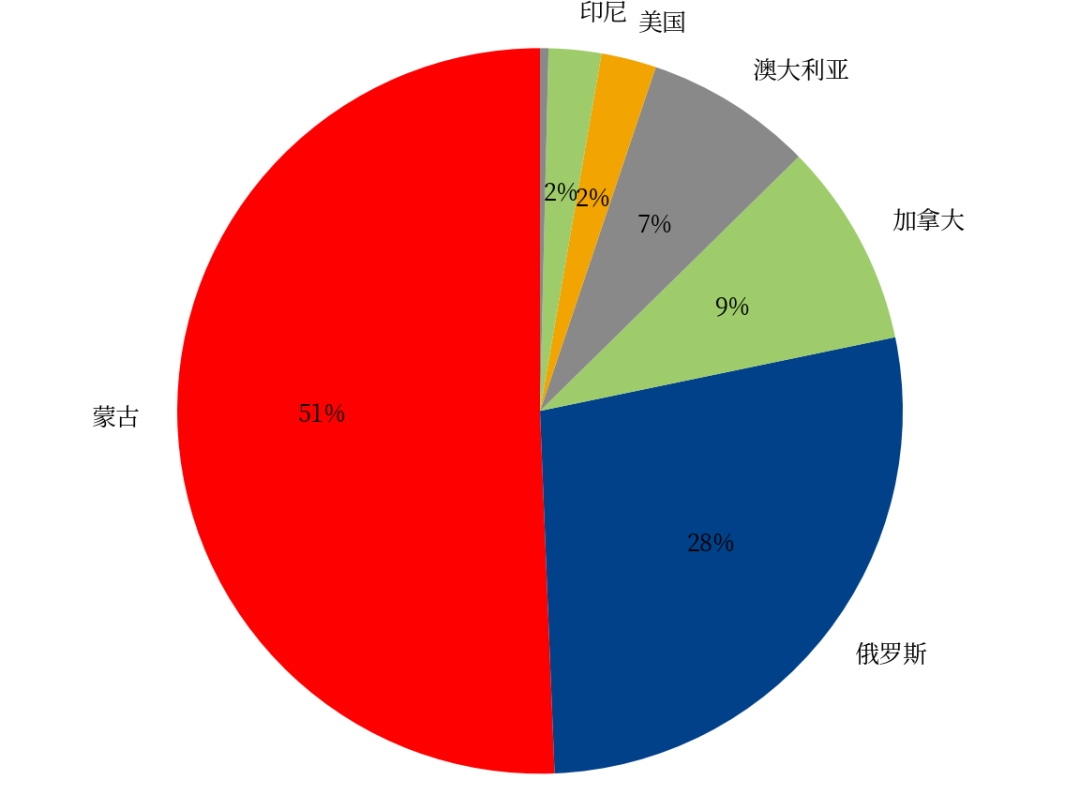 黑色：焦煤上涨的基础不牢固-第5张图片-51吃大瓜