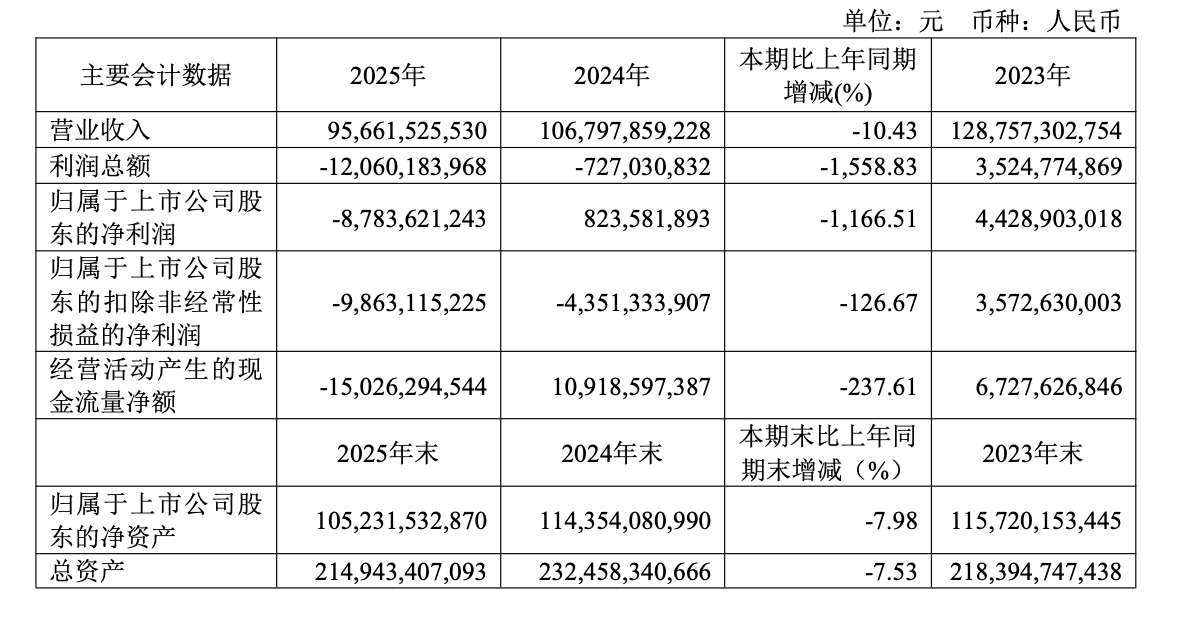 亏了近90亿元的广汽集团等待拯救，但启境难成救命稻草-第1张图片-51吃大瓜