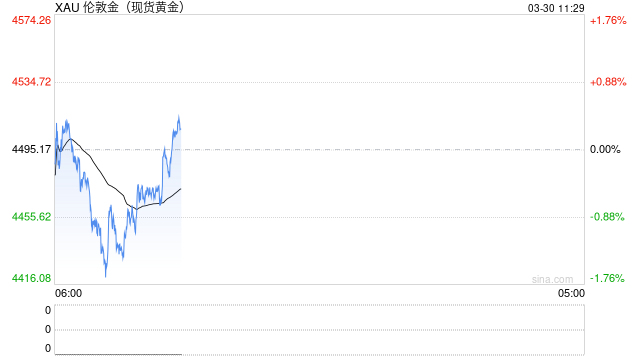 金价遭遇深度回调之际，由消费者趁机“抄底”？机构如何研判？-第2张图片-51吃大瓜