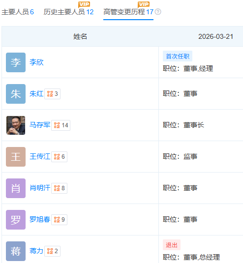 慧择保险保费收入创新高,11年老将却卸任总经理,释放什么信号?-第2张图片-51吃大瓜 慧择保险保费收入创新高,11年老将却卸任总经理,释放什么信号?-第2张图片-51吃大瓜