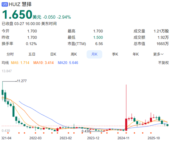 慧择保险保费收入创新高,11年老将却卸任总经理,释放什么信号?-第6张图片-51吃大瓜 慧择保险保费收入创新高,11年老将却卸任总经理,释放什么信号?-第6张图片-51吃大瓜