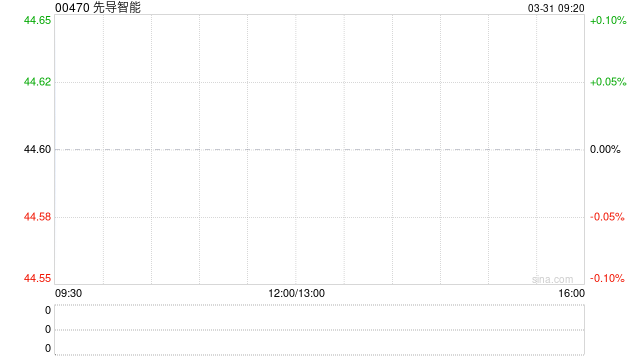 先导智能遭Pandanus Associates Inc.减持35.89万股 每股作价41.3506港元-第1张图片-51吃大瓜