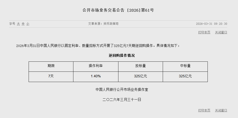 央行今日开展325亿元7天期逆回购操作-第1张图片-51吃大瓜