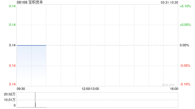 宝积资本根据配售协议发行2.41亿股-第1张图片-51吃大瓜