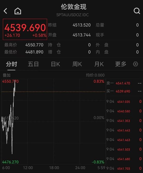 黄金、白银直线拉升-第1张图片-51吃大瓜