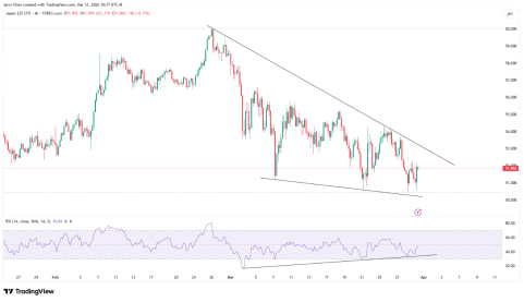 特朗普考虑撤军?油价短线下挫,黄金或延续反弹-第5张图片-51吃大瓜 特朗普考虑撤军?油价短线下挫,黄金或延续反弹-第5张图片-51吃大瓜