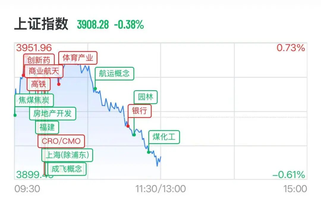 A股存储芯片集体跳水,佰维存储跌近10%,商业航天逆势走强,神剑股份4连板-第2张图片-51吃大瓜 A股存储芯片集体跳水,佰维存储跌近10%,商业航天逆势走强,神剑股份4连板-第2张图片-51吃大瓜