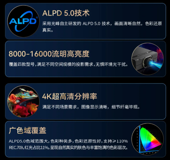 光峰专显荣获2025年度第二十三届“深照奖”两项殊荣-第5张图片-51吃大瓜 光峰专显荣获2025年度第二十三届“深照奖”两项殊荣-第5张图片-51吃大瓜