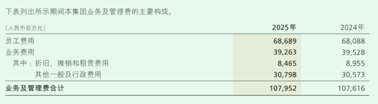 董事长言论惹质疑的招行：员工突破12万人，人均薪酬43万、降薪3.5%-第3张图片-51吃大瓜