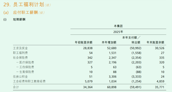董事长言论惹质疑的招行：员工突破12万人，人均薪酬43万、降薪3.5%-第4张图片-51吃大瓜