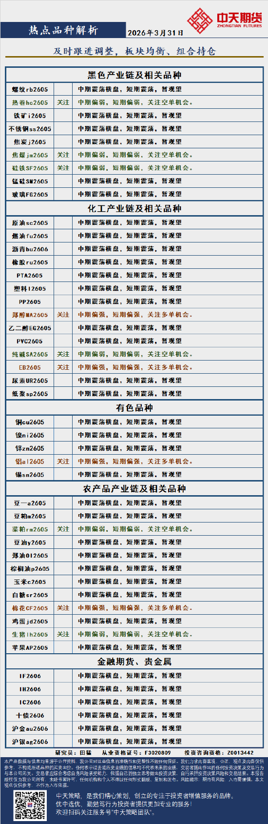 中天策略:3月31日市场分析-第3张图片-51吃大瓜