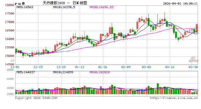 中信建投期货:4月1日能化早报-第2张图片-51吃大瓜 中信建投期货:4月1日能化早报-第2张图片-51吃大瓜