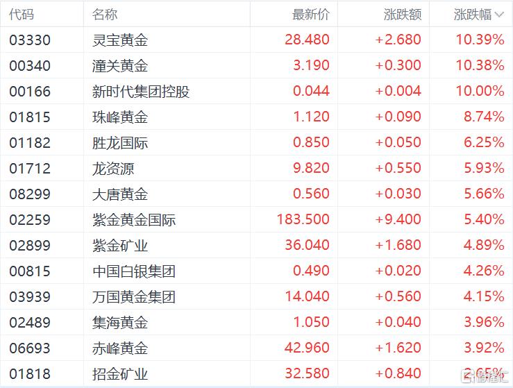 美伊战事“急踩刹车”，金价涨破4700！这波行情能走多远？-第4张图片-51吃大瓜