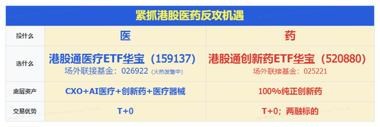 炸裂！港股通创新药ETF华宝（520880）爆量冲高7%突破半年线！十余股涨超10%，维立志博-B暴拉19%领衔-第3张图片-51吃大瓜