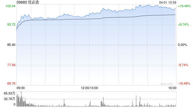花旗：料优必选股价对业绩反应正面 重申“买入”评级-第1张图片-51吃大瓜