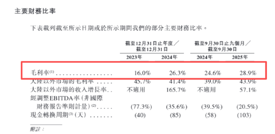 海柔创新IPO：不到三年累计亏损超28亿 超50亿赎回负债且早期投资者特权可恢复、上市成唯一出路？-第2张图片-51吃大瓜