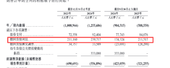 海柔创新IPO：不到三年累计亏损超28亿 超50亿赎回负债且早期投资者特权可恢复、上市成唯一出路？-第6张图片-51吃大瓜