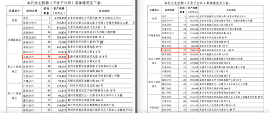 光大银行年报分行数据现重大差错 上交所文件已更正-第1张图片-51吃大瓜 光大银行年报分行数据现重大差错 上交所文件已更正-第1张图片-51吃大瓜